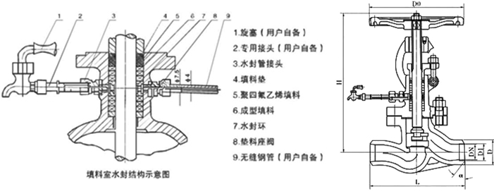 自密封截止閥