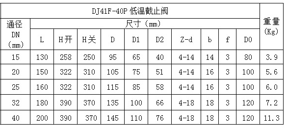 低溫長軸法蘭截止閥