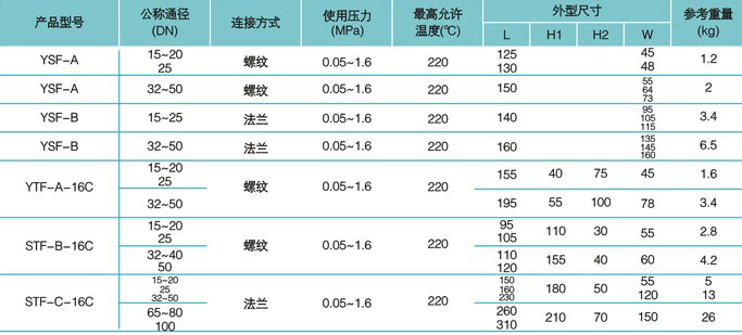 熱靜力波紋管式疏水閥