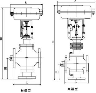 氣動高溫調(diào)節(jié)閥