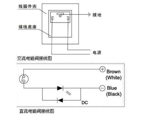 進口蒸汽電磁閥接線圖